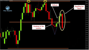 The Double Top Strategy: Pullback Trading Entry Technique